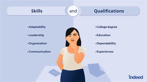synonym for qualification|good qualifications for a job.